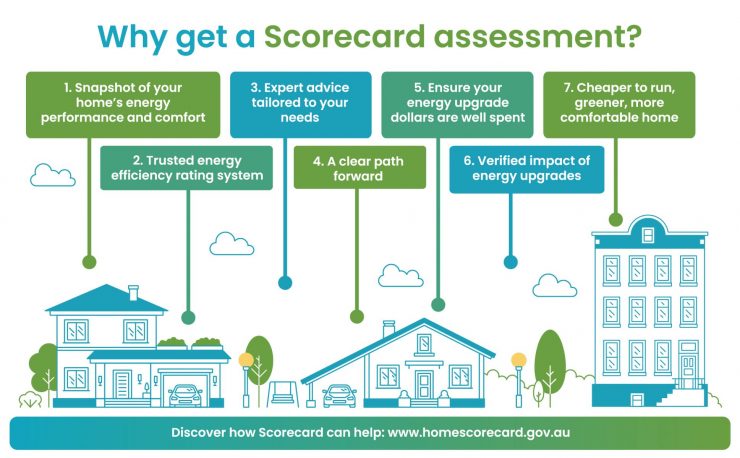 whygetanassessment